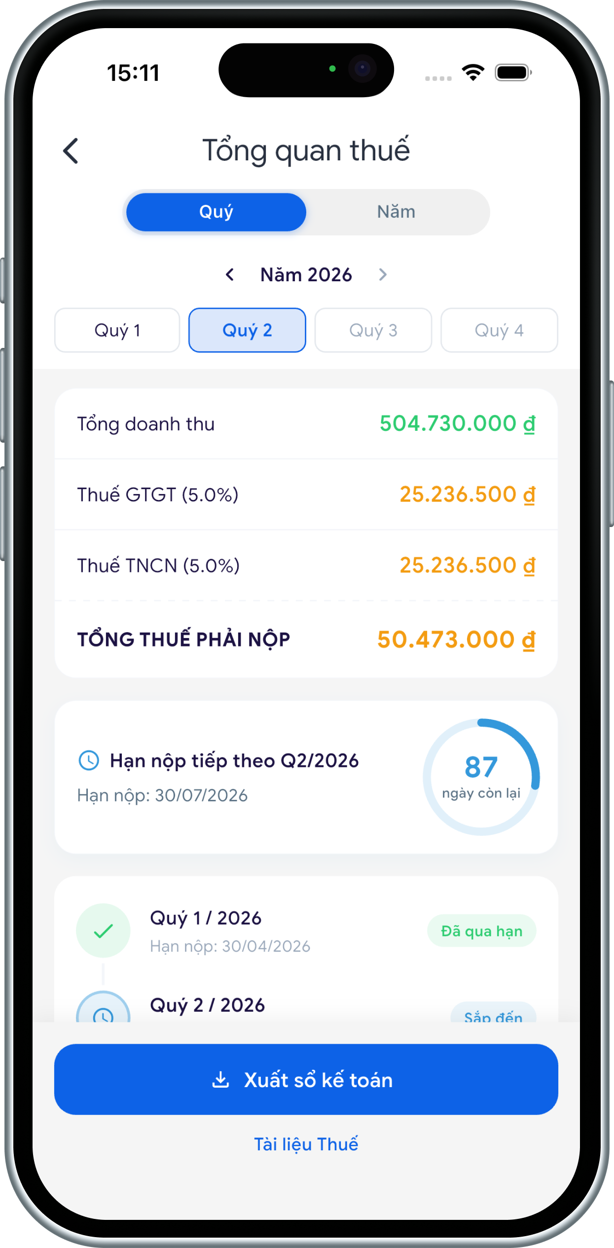 Màn hình tổng quan thuế hiển thị doanh thu, thuế GTGT, thuế TNCN và hạn nộp